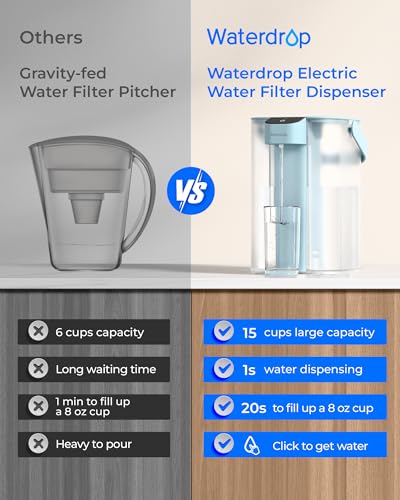 ED01LB Electric Water Filter Pitcher