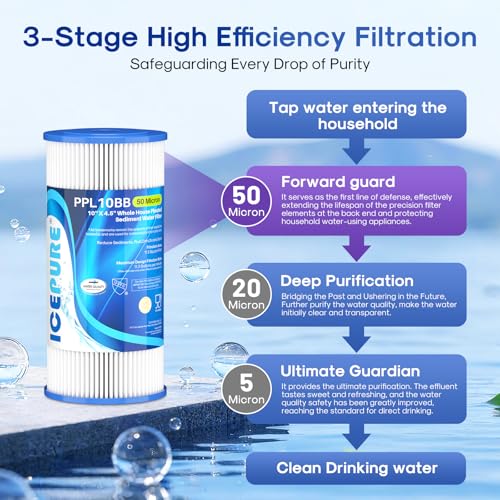 50 Micron 10" x 4.5" Whole House Extra Coarse Pleated Sediment Filter for Well Water