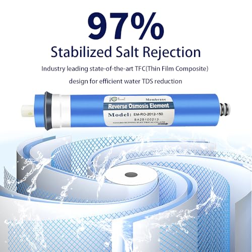 150GPD RO Membrane 1812