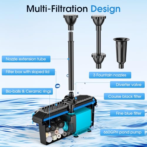 Pond Filter with Pump Fountain Kits