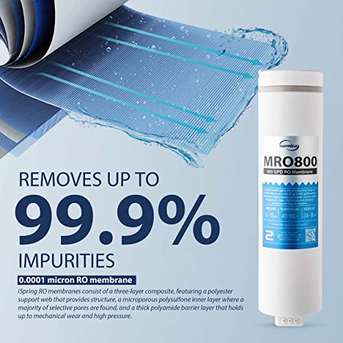 RO Membrane Reverse Osmosis Replacement