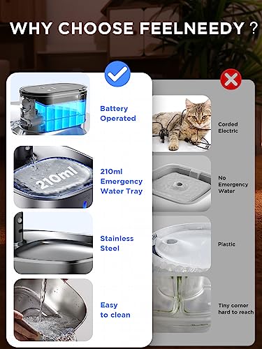 Cordless Cat Water Fountain