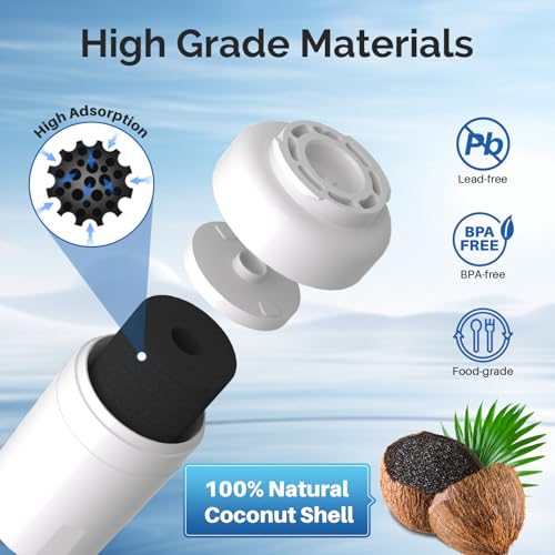 RWF0600A Refrigerator Water Filter Replacement for GE MWF