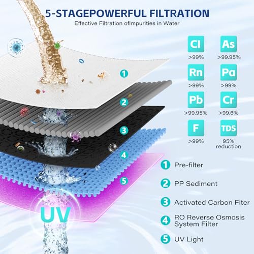 RO Filter Replacement Cartridge