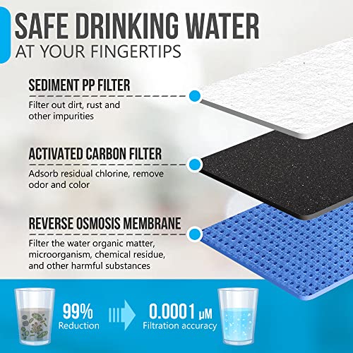 Countertop Reverse Osmosis Water Purifying Dispenser