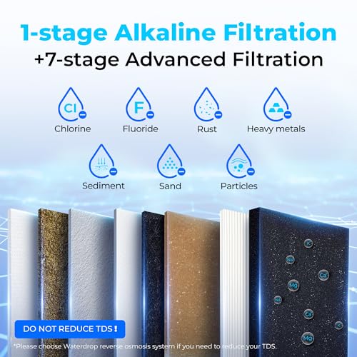 TSB ALK 8 Layer Slightly Alkaline Under Sink Water Filter System
