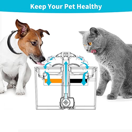 Cat Water Fountain Stainless Steel Lid 81oz