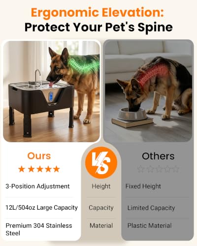 3.17Gal 12L Large Dog Water Fountain Elevated Dog Bowls with 3 Filters (405.82 Fl Oz)