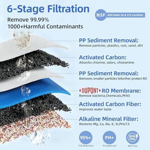 Smart] Reverse Osmosis Water Filter Countertop