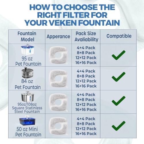 Cat Water Fountain Filters (24 Count)