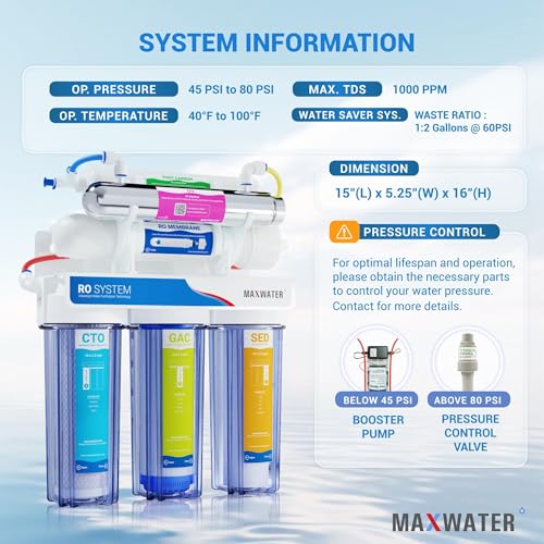 Home RO Water Purifier 6