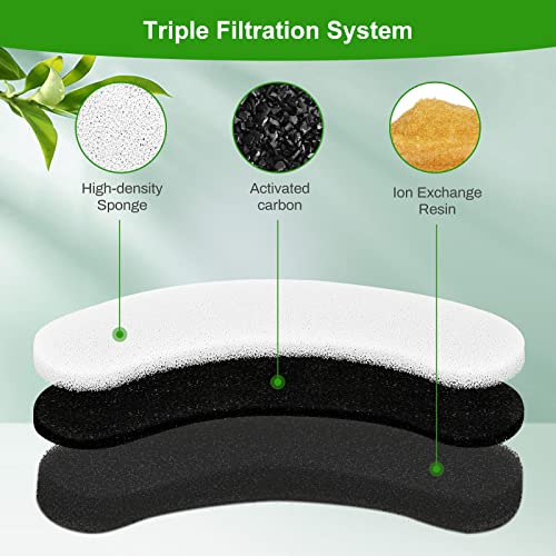 4 Pack Replacement Filters for DF10 & DF30 Automatic Pet Water Dispenser