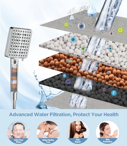 Filtered Shower Head