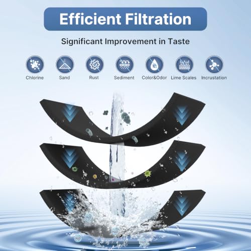 1 Micron 10" x 2.5" Whole House CTO Carbon Water Filter (3 Count)
