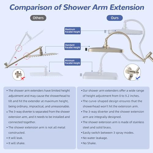cUPC Certified Upgraded 13'' Shower Head Combo