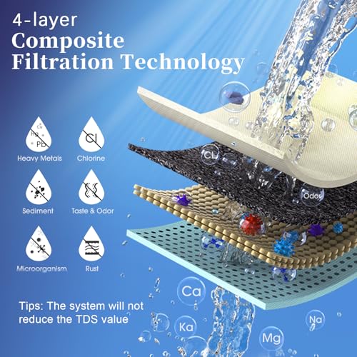 Countertop Water Filter