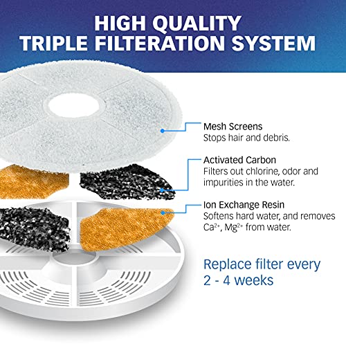 Filters for Catit Design Senses Fountains and Catit Flower Fountains