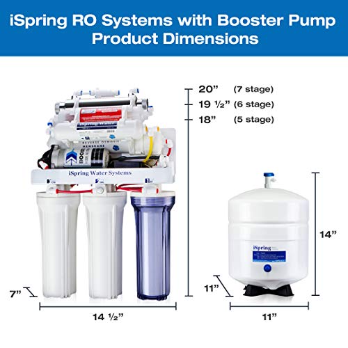 RCC1UP 6 Stage 100 GPD Under Sink Reverse Osmosis Drinking Water Filtration System with Booster Pump and UV Ultraviolet Filter