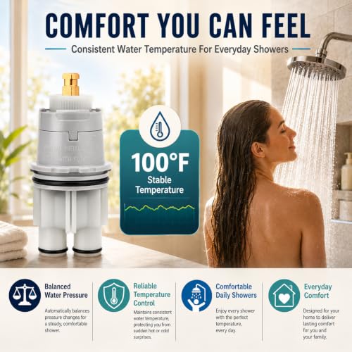 RP46074 Shower Cartridge for Delta Monitor 13