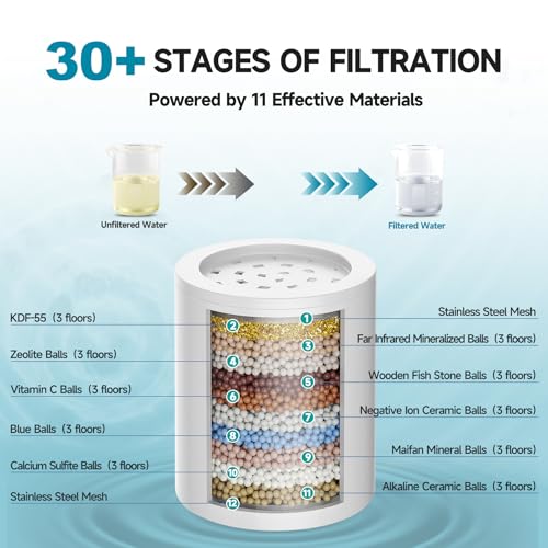 Filtered Shower Head with 30 Stage Water Softener Filter