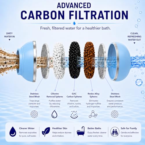 Bathtub Filter