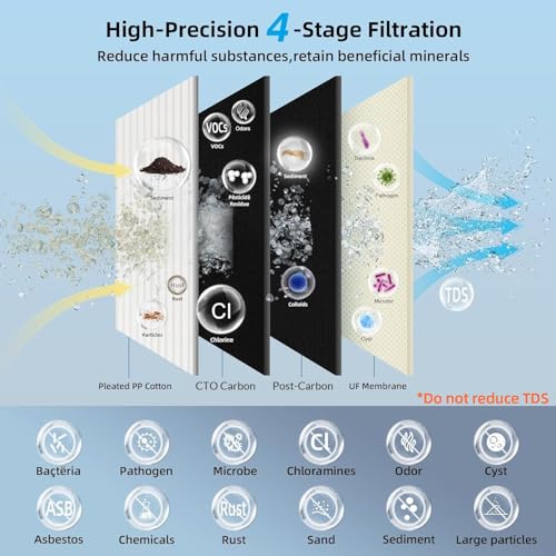0.01μm Under Sink Water Filter
