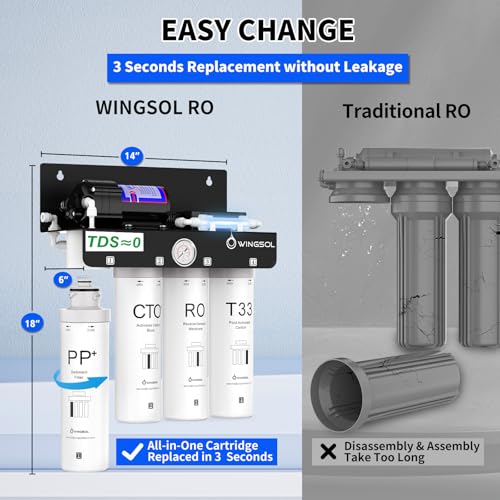 Reverse Osmosis Water Filter