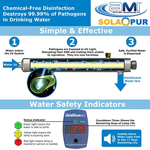 Solapur Whole House Ultraviolet Water Purifier UV Sterilizer for Point of Entry Drinking Water Purification