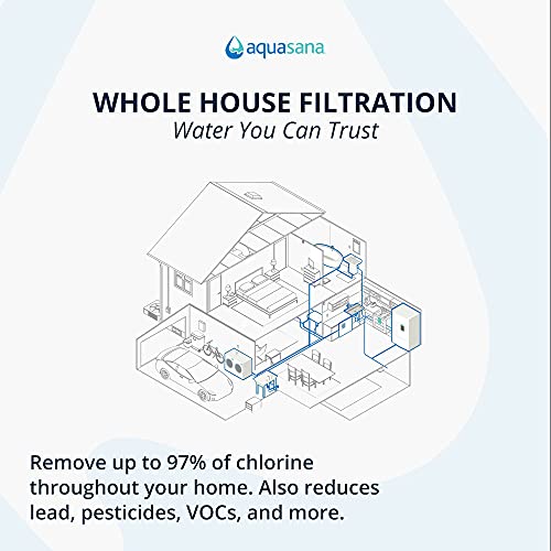 Whole House Replacement Pre (4 Count)