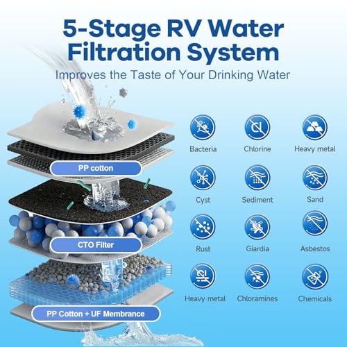5 Stage RV Water Filter System 0.01 Micron Filtration