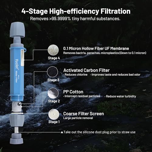 Gravity Water Filter System w