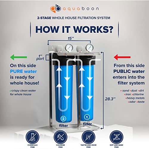 2 Stage Water Filter System 20x4.5 inch Comes with Sediment & Carbon Filters