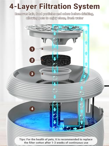 3.5L 118oz Large Capacity Cat Water Fountain for Cats Indoor