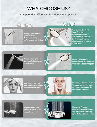 Shower Head with Handheld