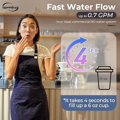 CRO1000 4 Stage Tankless Commercial Reverse Osmosis Water Filtration System