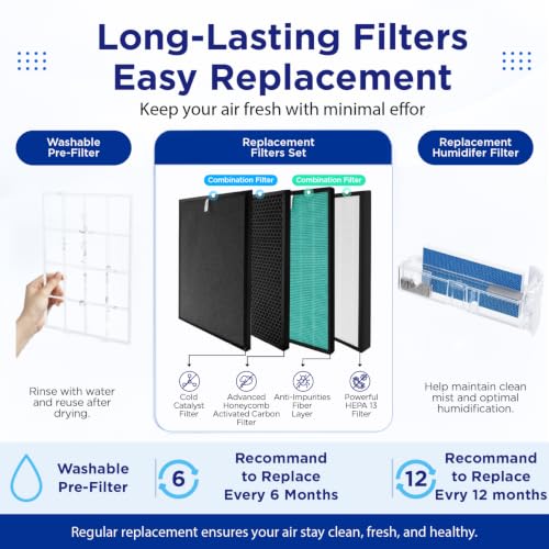 BreezeGuard Smart HEPA Air Purifier with Washable Filter for Large Room