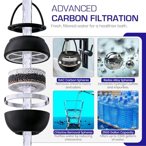 Bathtub Filter