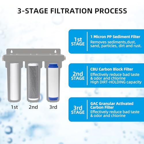 RV Water Filter System