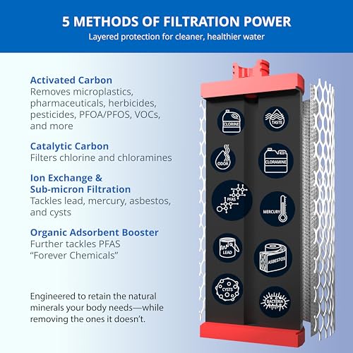 Under Sink Water Filter