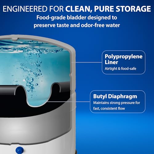TANK 20 Reverse Osmosis Water Storage Tank