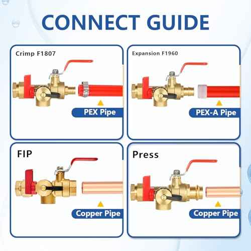 3 4 Inch GUOFIS IPS Tankless Water Heater Valve Kit with Pressure Relief Valve (20 Count)