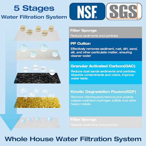 2 Stage Whole House Water Filtration System 50