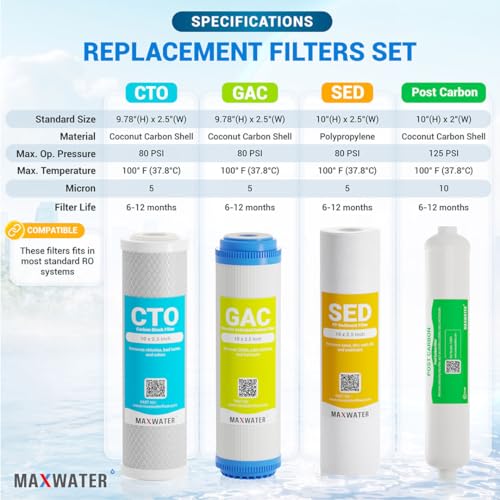 5 Micron Replacement Filter Set