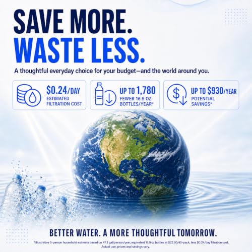 Reverse Osmosis Water Filter System