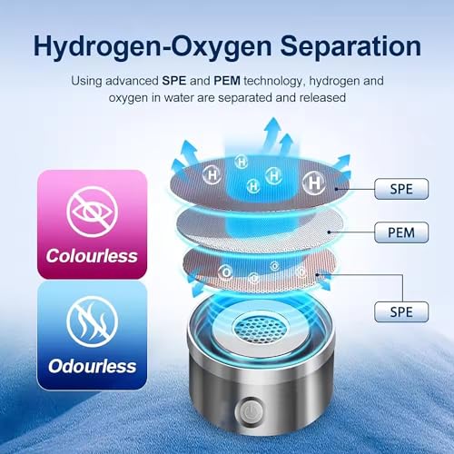 Hydrogen Water Bottle Generator 2 Pack 2025 w SPE