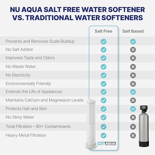4 Stage Salt Free Water Softener Whole House Water Filter System