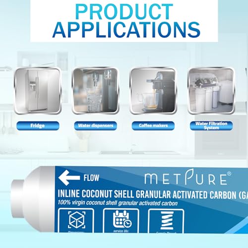 In line Water Filter for IceMaker