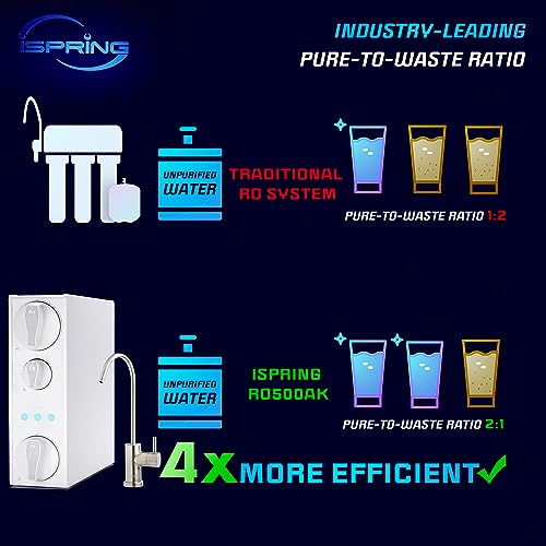 F7 RO500 2 Year Replacement Filter Pack for RO500 Tankless Reverse Osmosis Water Filtration System