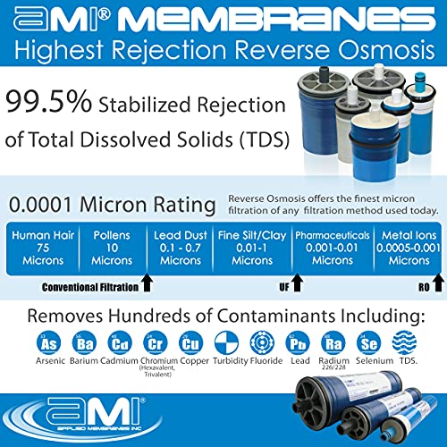Reverse Osmosis Membrane for Tap or Brackish Water