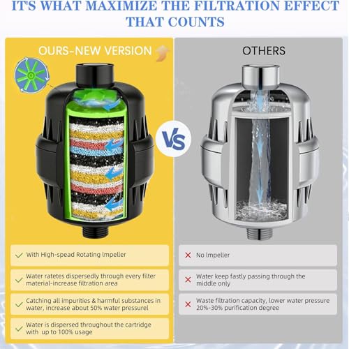 36 Stage Shower Head Filter for Hard Water (30.24 Ounce)